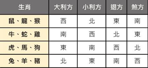 屬龍塔位方向|塔位方向：高效選擇靈骨塔位方位完整教學 